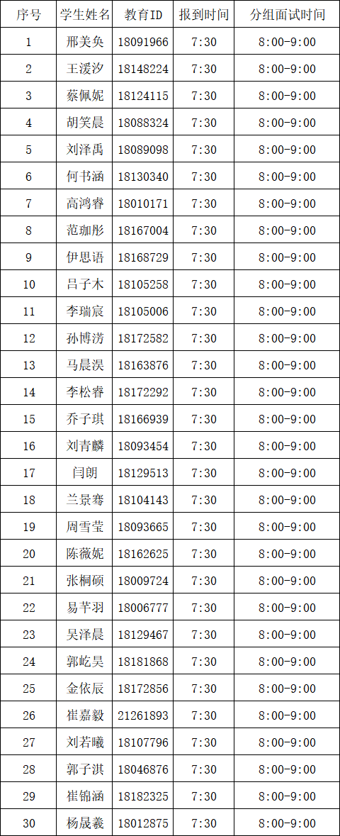 首都师范大学附属中学(通州校区)2026年“1+3”培养实验面试名单