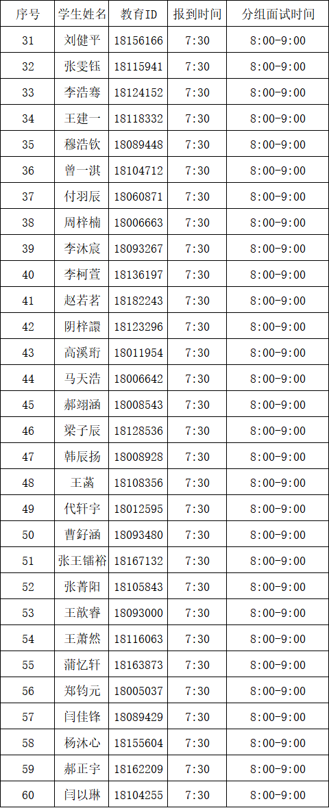 首都师范大学附属中学(通州校区)2026年“1+3”培养实验面试名单