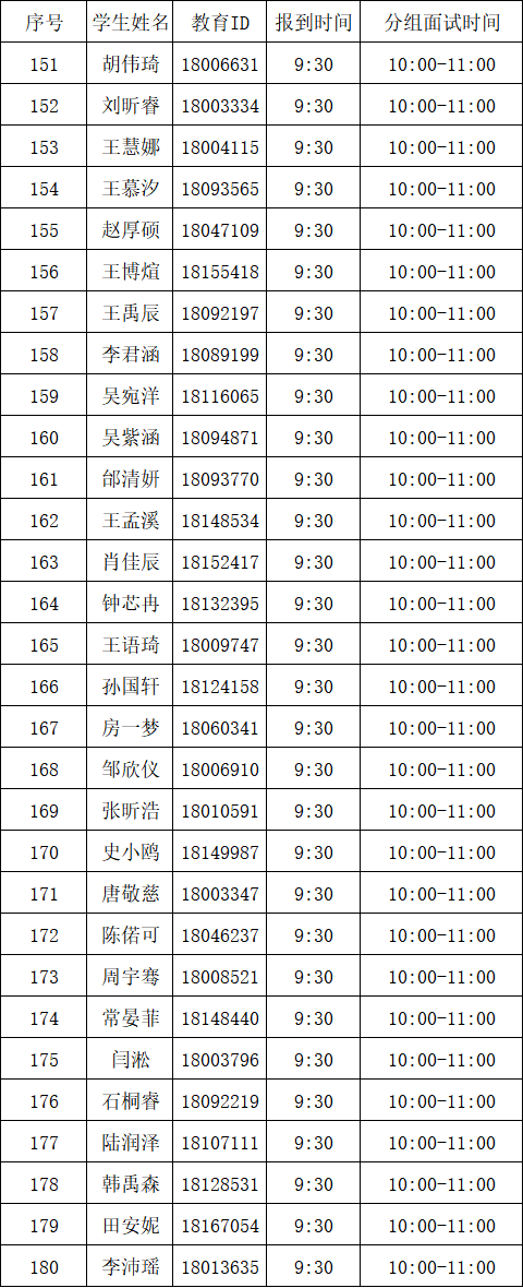 首都师范大学附属中学(通州校区)2026年“1+3”培养实验面试名单