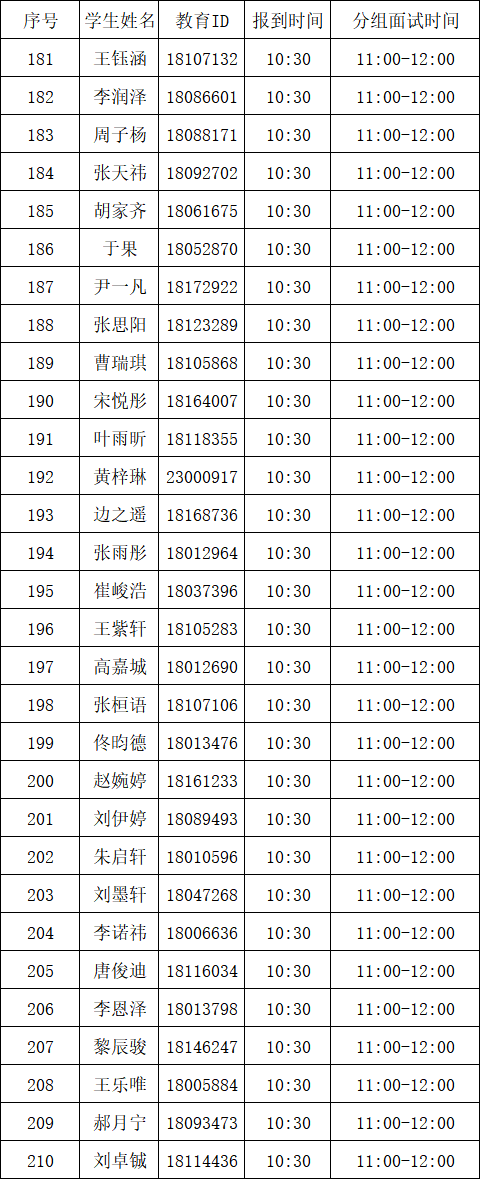 首都师范大学附属中学(通州校区)2026年“1+3”培养实验面试名单