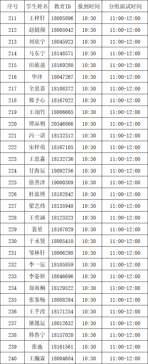 首都师范大学附属中学(通州校区)2026年“1+3”培养实验面试名单