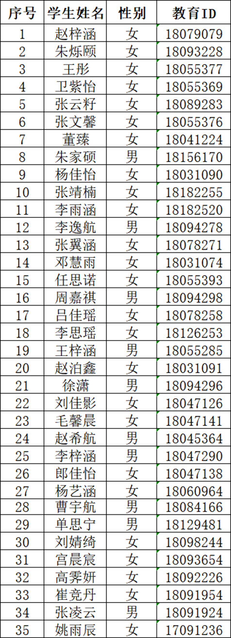 北京理工大学附属中学通州校区2026年“1+3”项目面试名单及安排