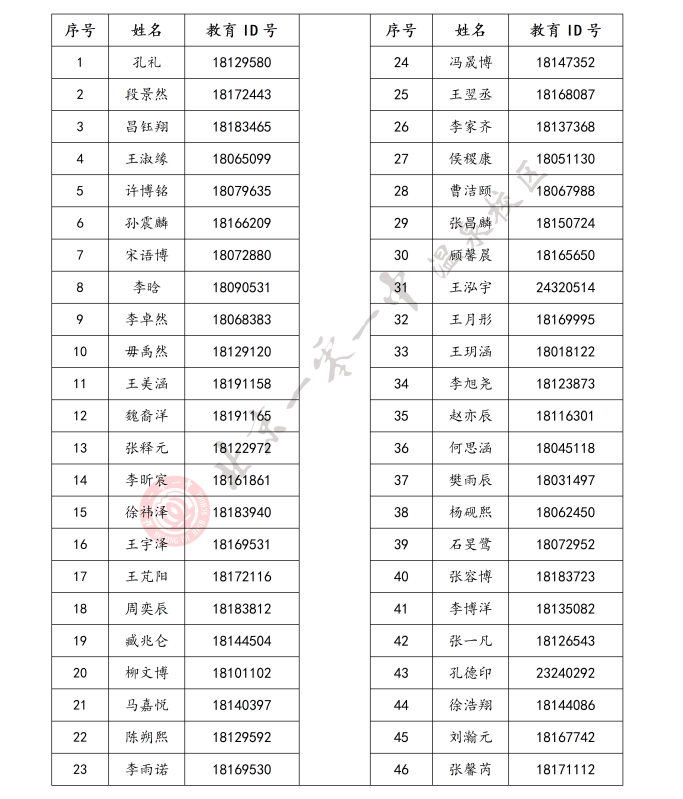 北京市第一O一中学温泉校区2026年1+3项目面试名单