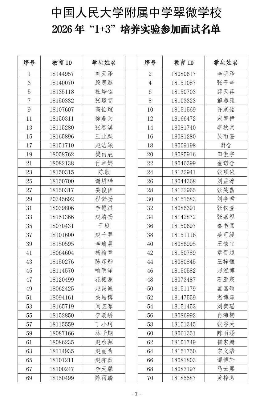 中国人民大学附属中学翠微学校2026年1+3项目面试名单
