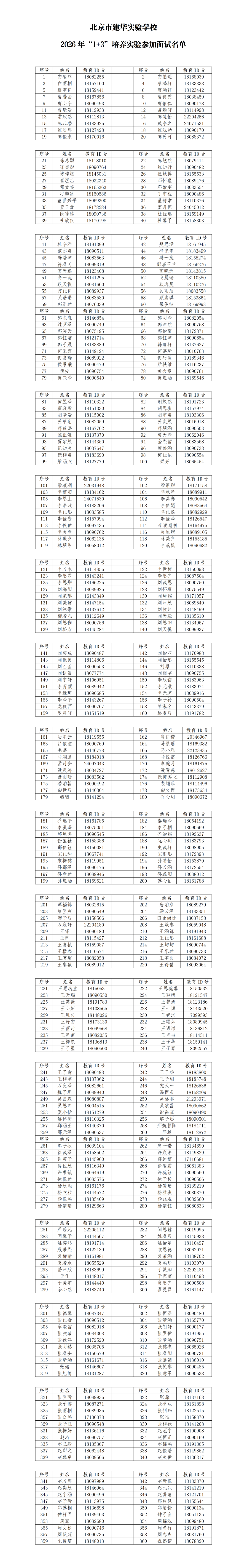 北京建华实验学校2026年1+3项目面试名单
