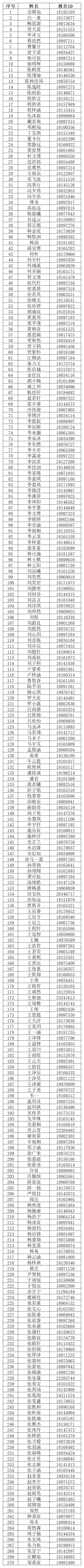 北京理工大学附属中学2026年1+3项目面试名单
