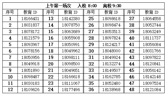 北京市顺义区杨镇第一中学(北京市十一学校顺义学校)2026年1+3项目面试名单-副本