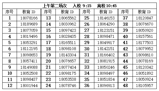 北京市顺义区杨镇第一中学(北京市十一学校顺义学校)2026年1+3项目面试名单-副本