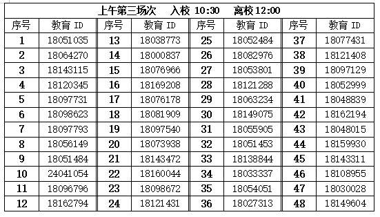 北京市顺义区杨镇第一中学(北京市十一学校顺义学校)2026年1+3项目面试名单-副本