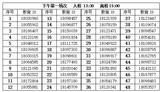 北京市顺义区杨镇第一中学(北京市十一学校顺义学校)2026年1+3项目面试名单-副本