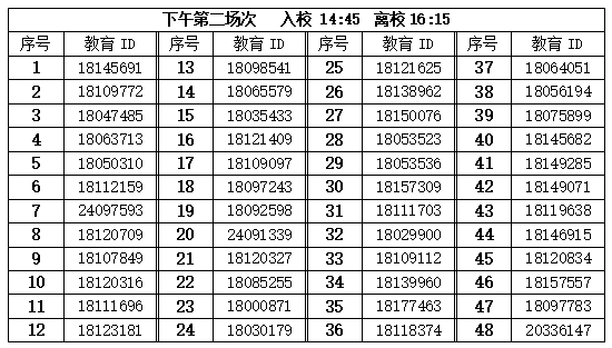 北京市顺义区杨镇第一中学(北京市十一学校顺义学校)2026年1+3项目面试名单-副本