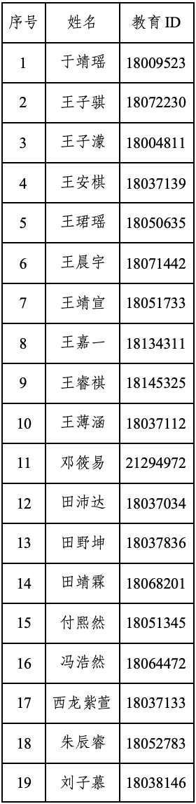 北京第五实验学校2026年“1+3”培养实验录取名单