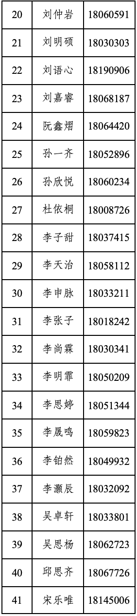 北京第五实验学校2026年“1+3”培养实验录取名单