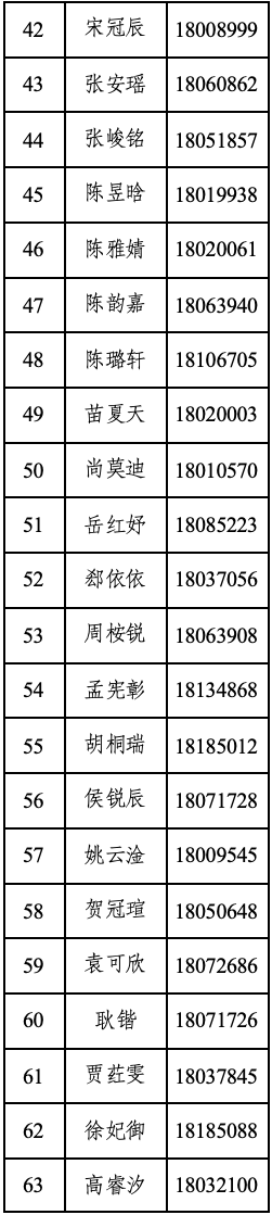 北京第五实验学校2026年“1+3”培养实验录取名单