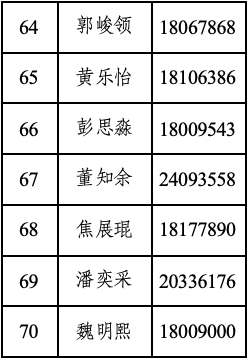 北京第五实验学校2026年“1+3”培养实验录取名单