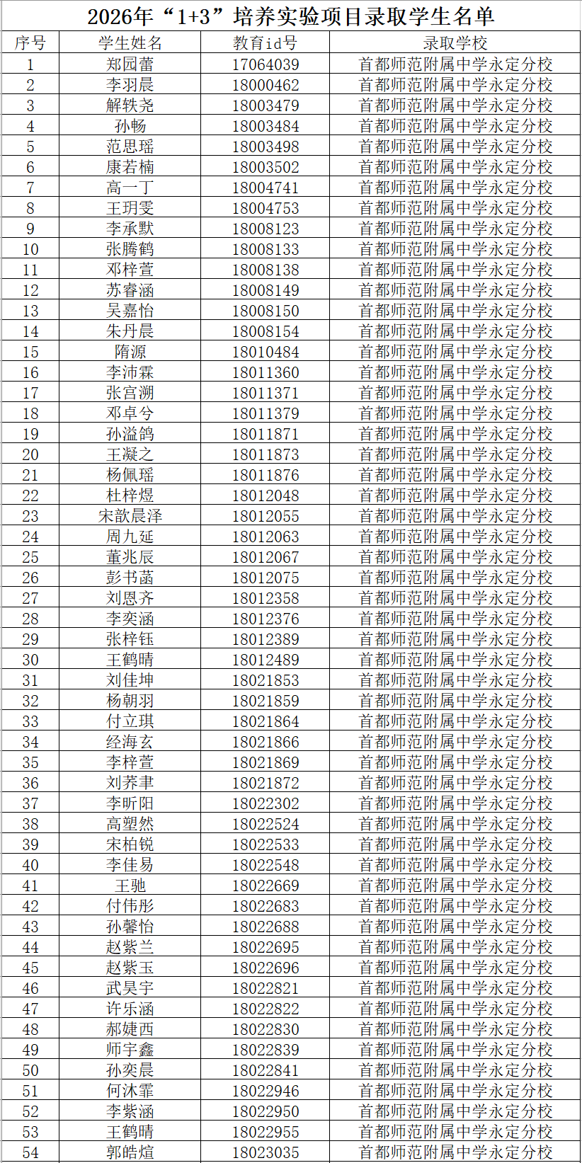 首都师范大学附属中学永定分校2026年1+3项目录取名单