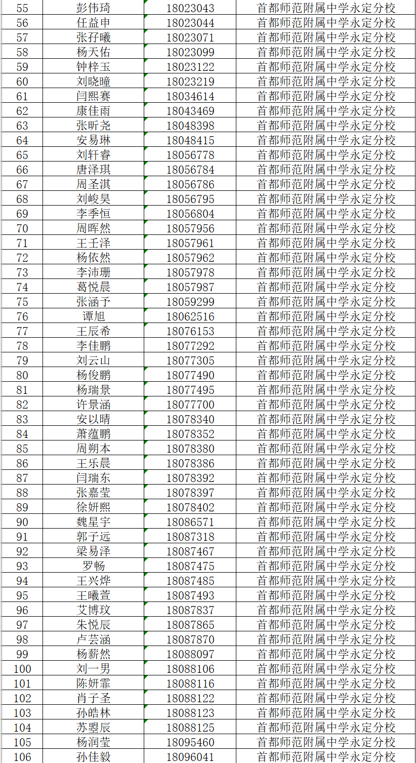 首都师范大学附属中学永定分校2026年1+3项目录取名单