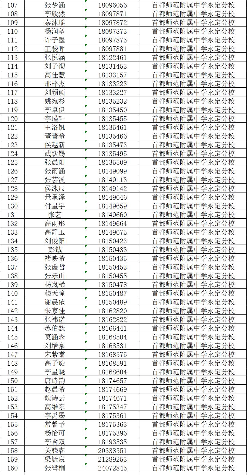 首都师范大学附属中学永定分校2026年1+3项目录取名单