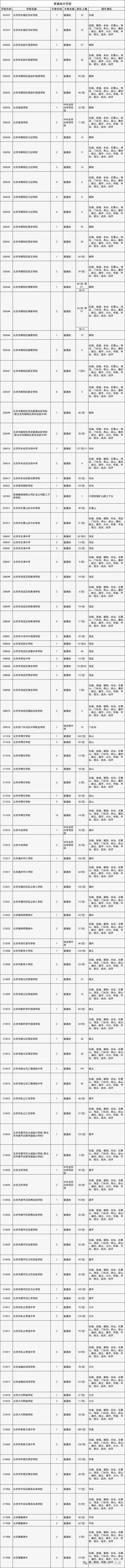2026年北京中考统招志愿征集八点半开始填报