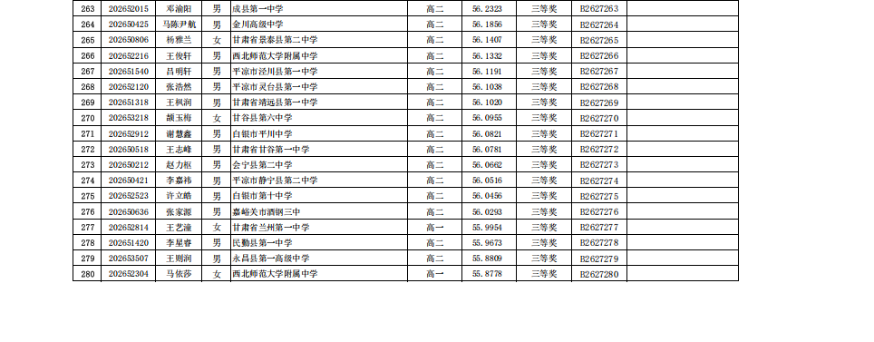 2026年全国中学生生物学联赛甘肃赛区省三获奖名单
