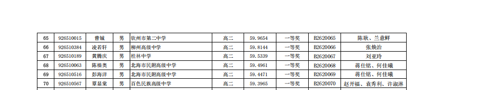 2026年全国中学生生物学联赛广西赛区省一获奖名单