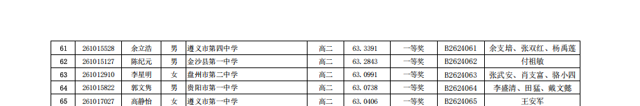 2026年全国中学生生物学联赛贵州赛区省一获奖名单