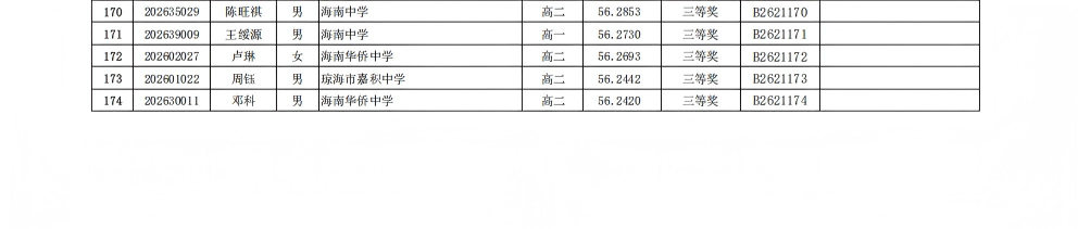 2026年全国中学生生物学联赛海南赛区省三获奖名单
