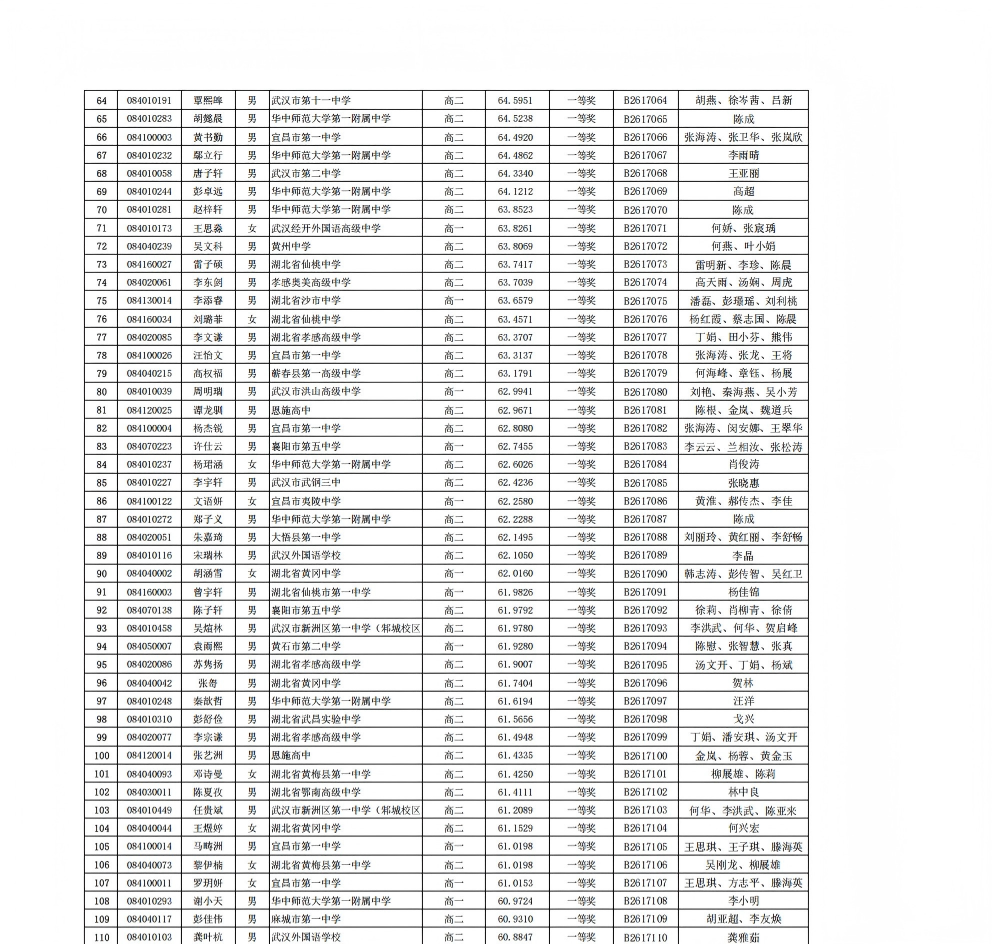 2026年全国中学生生物学联赛湖北赛区省一获奖名单