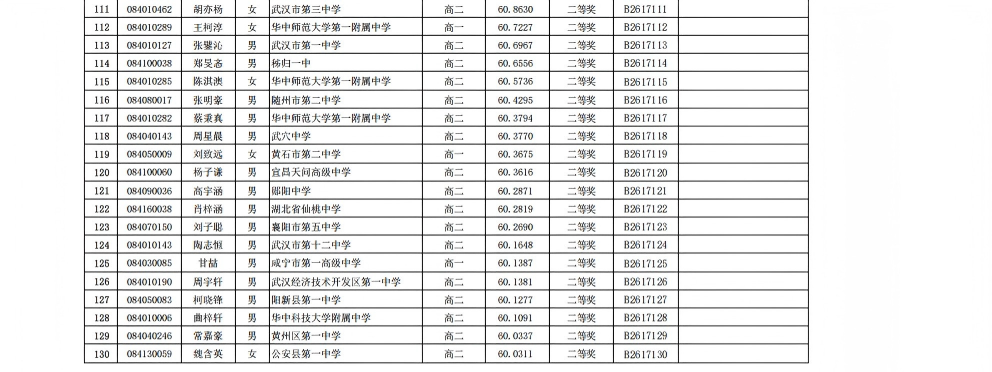 2026年全国中学生生物学联赛湖北赛区省二获奖名单