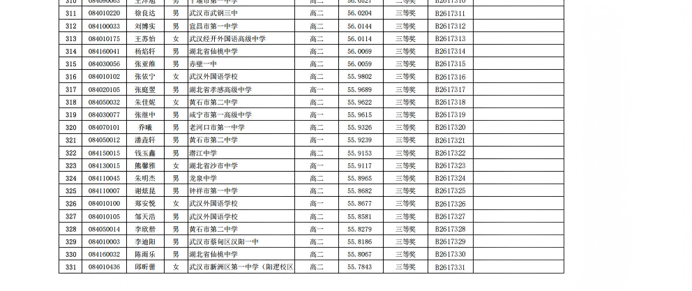 2026年全国中学生生物学联赛湖北赛区省三获奖名单