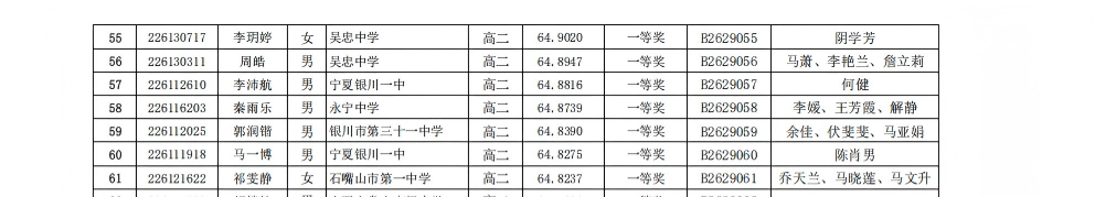 2026年全国中学生生物学联赛宁夏赛区省一获奖名单