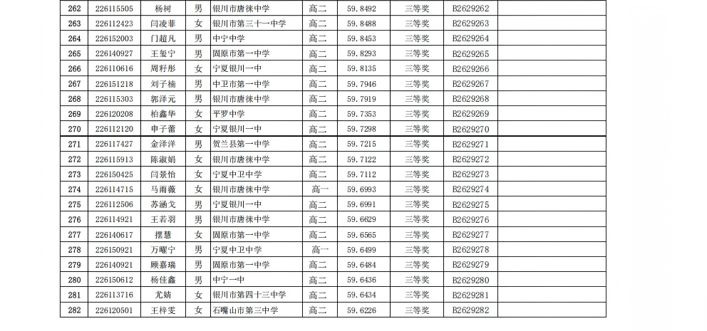 2026年全国中学生生物学联赛宁夏赛区省三获奖名单