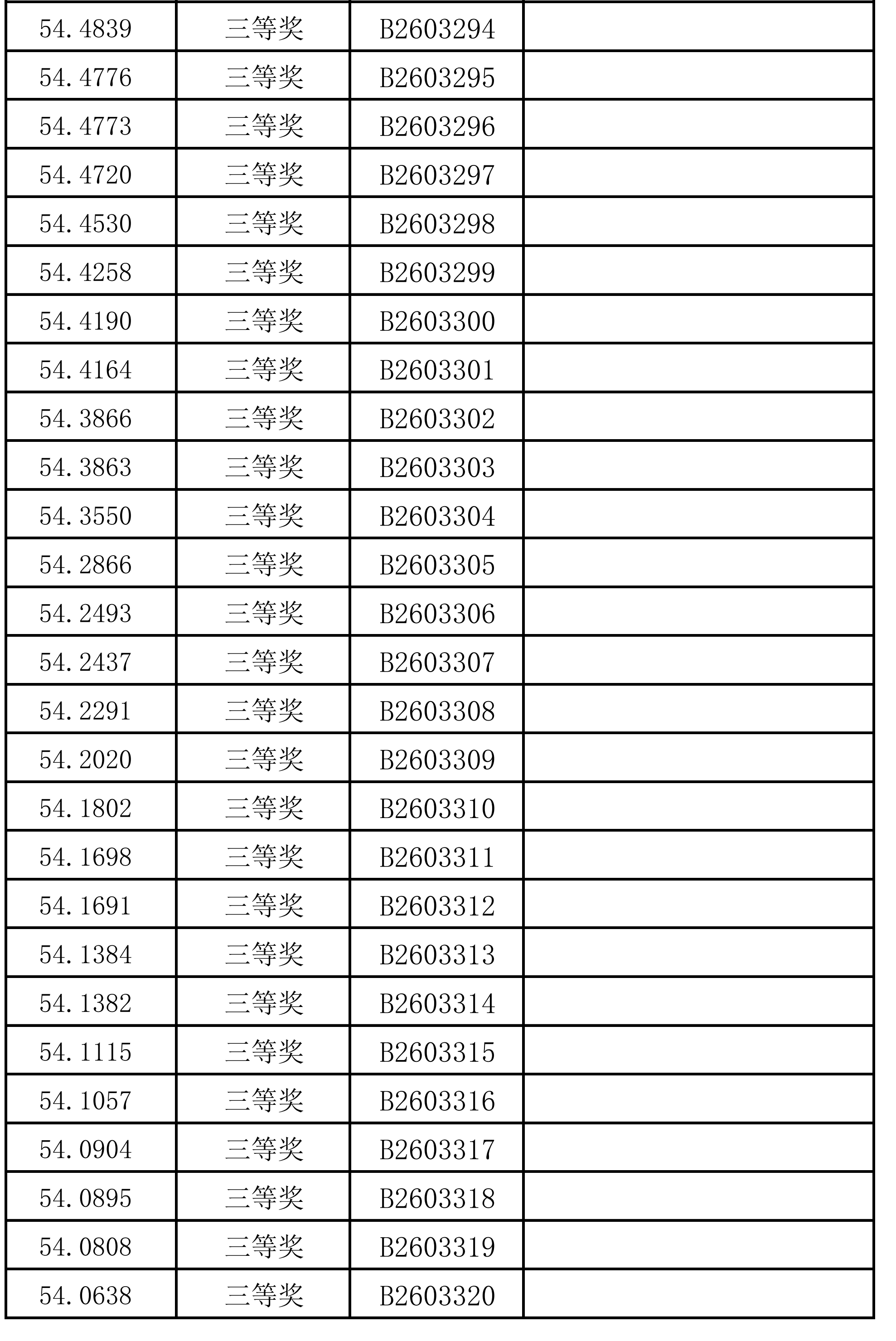 2026年中学生生物学联赛河北赛区省三获奖名单