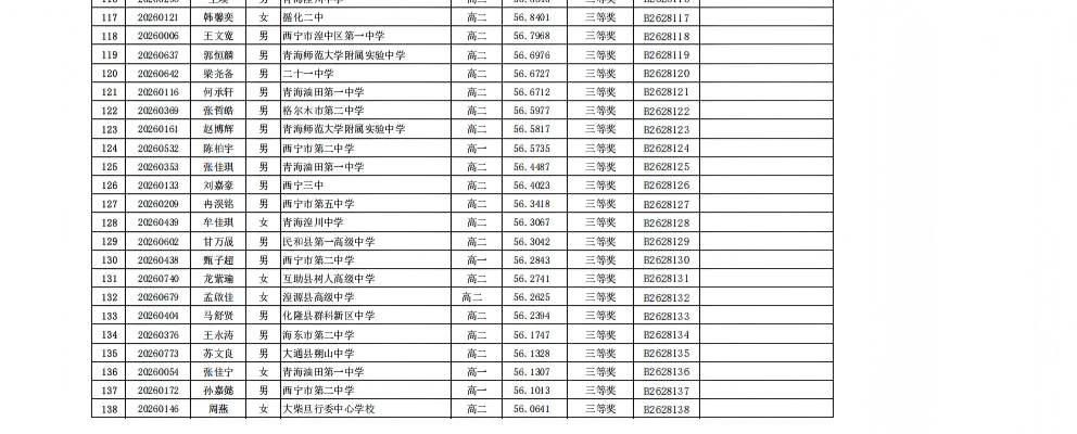 2026年全国中学生生物学联赛青海赛区省三获奖名单
