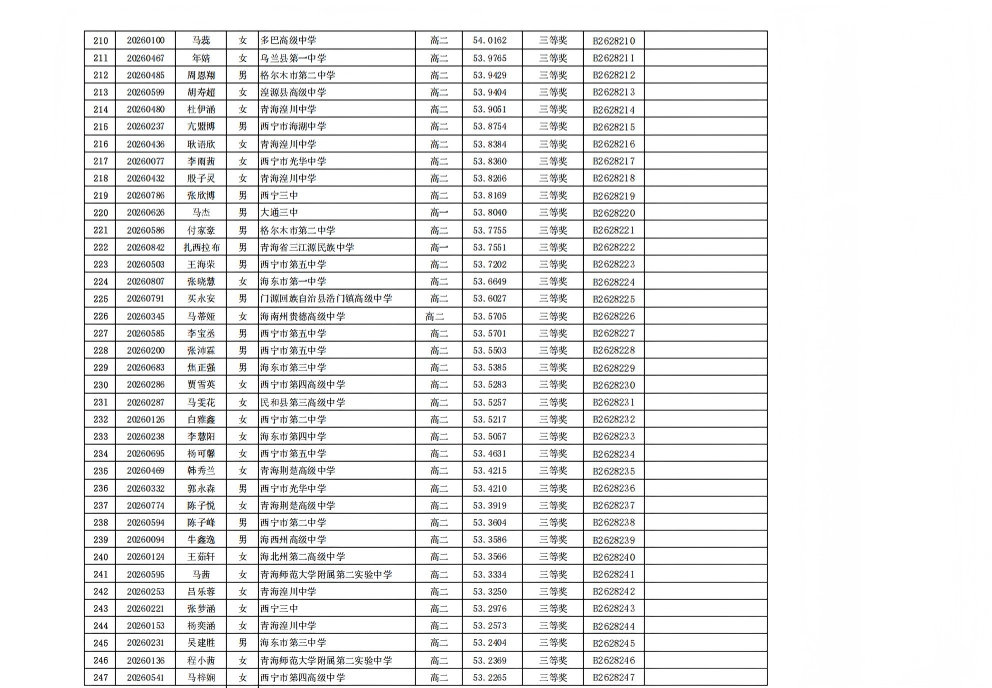 2026年全国中学生生物学联赛青海赛区省三获奖名单