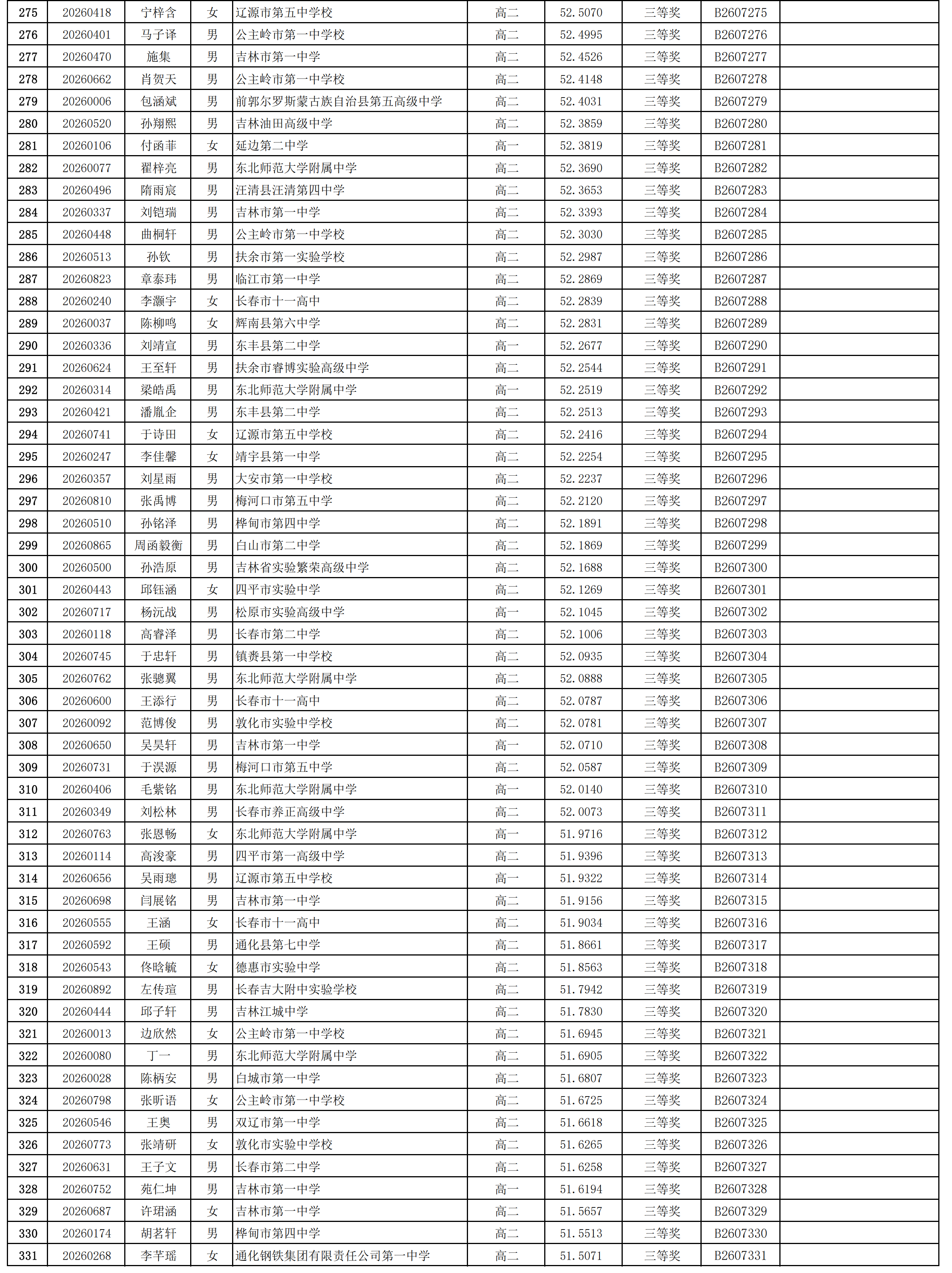 2026年中学生生物学联赛吉林赛区省三获奖名单
