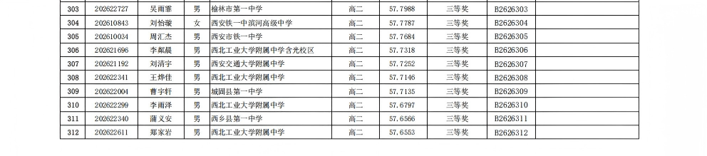 2026年全国中学生生物学联赛陕西赛区省三获奖名单