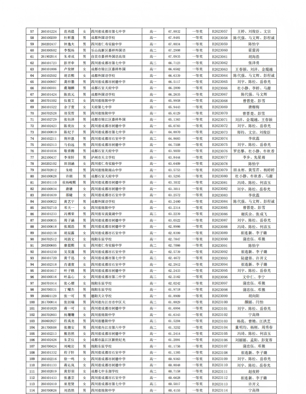 2026年全国中学生生物学联赛四川赛区省一获奖名单