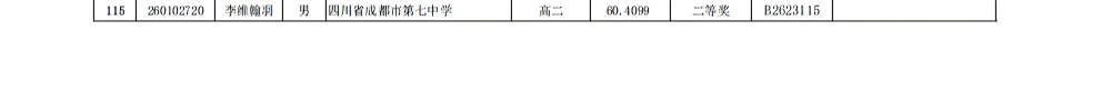 2026年全国中学生生物学联赛四川赛区省二获奖名单