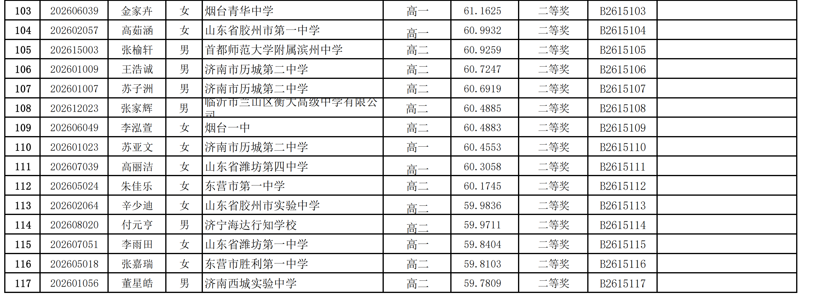2026年中学生生物学联赛山东赛区省二获奖名单