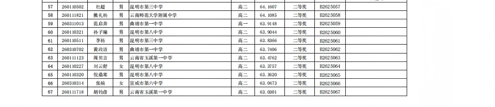 2026年全国中学生生物学联赛云南赛区省二获奖名单