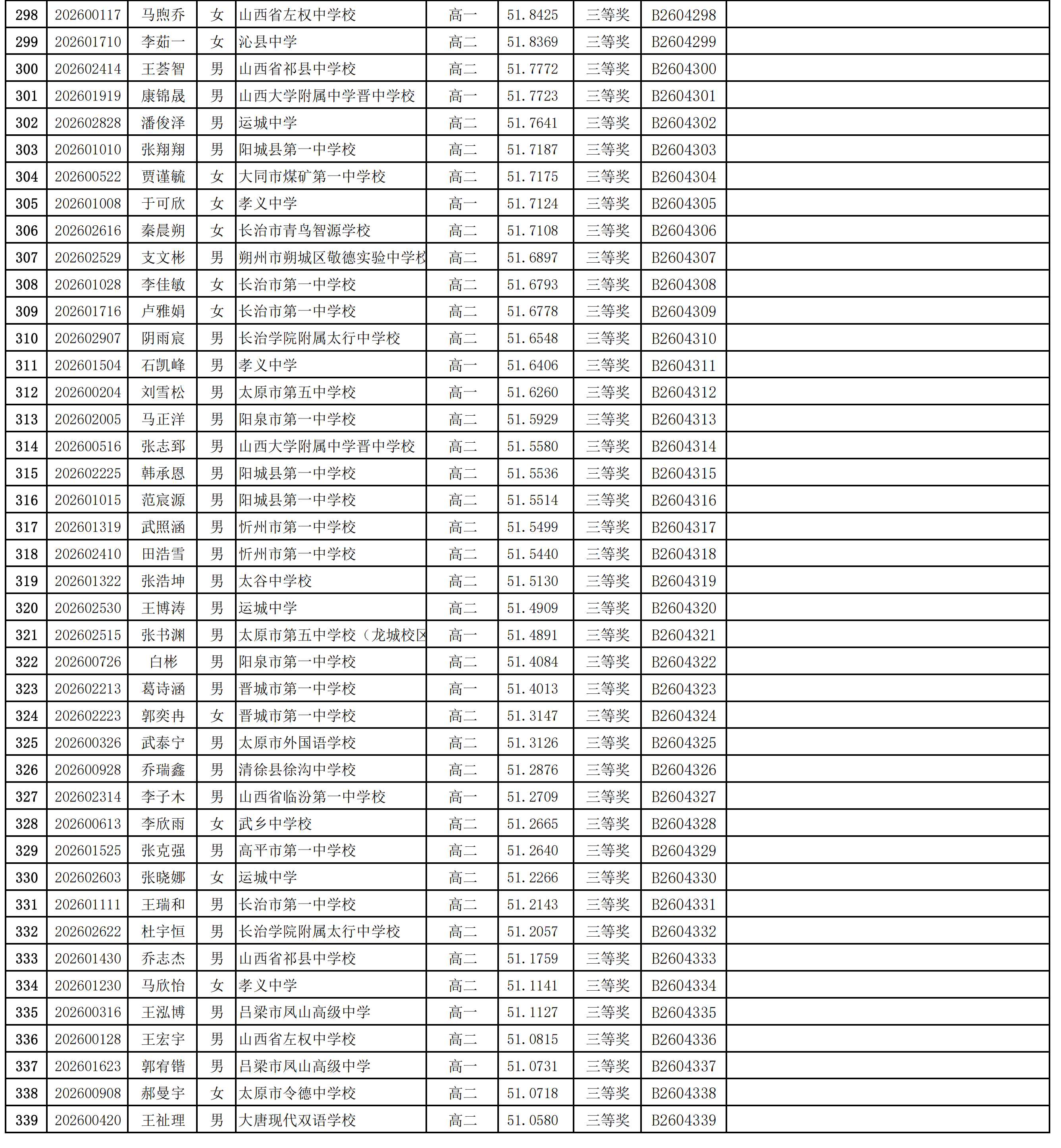 2026年中学生生物学联赛山西赛区省三获奖名单