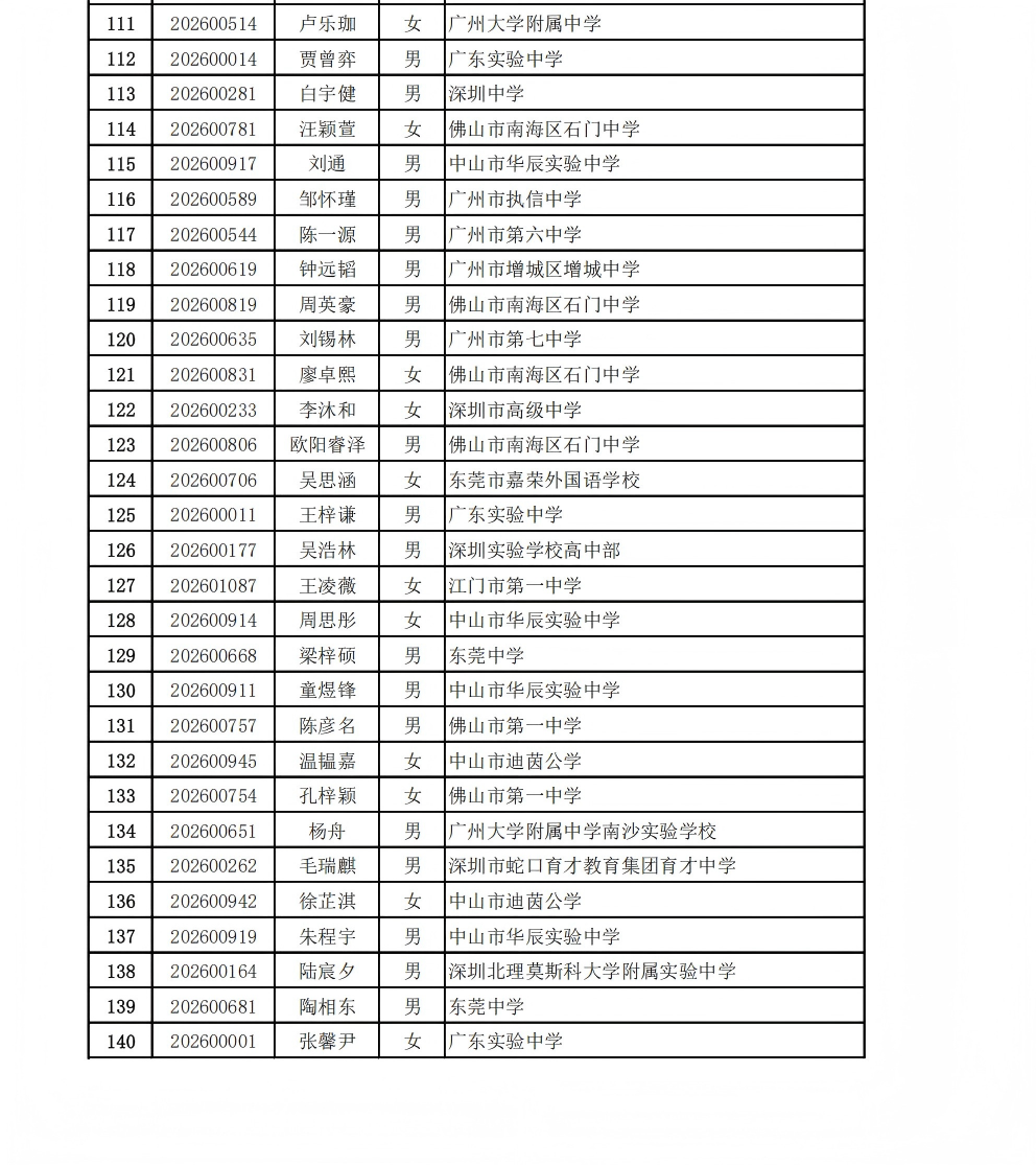 2026年全国中学生生物学联赛广东赛区省二获奖名单