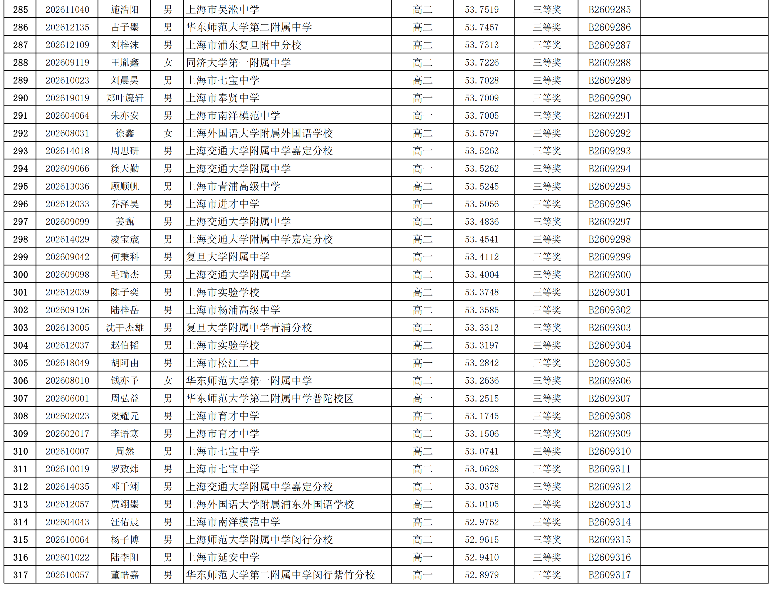 2026年中学生生物学联赛上海赛区省三获奖名单