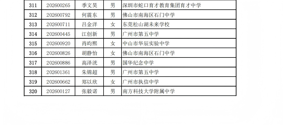 2026年全国中学生生物学联赛广东赛区省三获奖名单