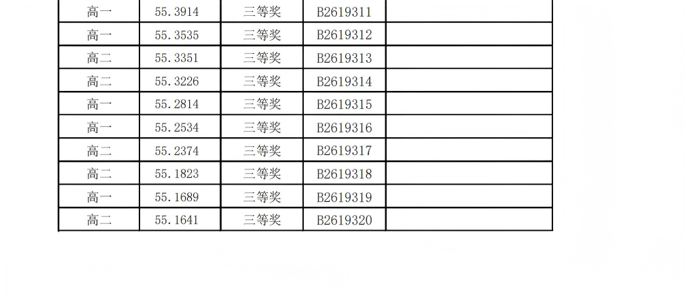 2026年全国中学生生物学联赛广东赛区省三获奖名单