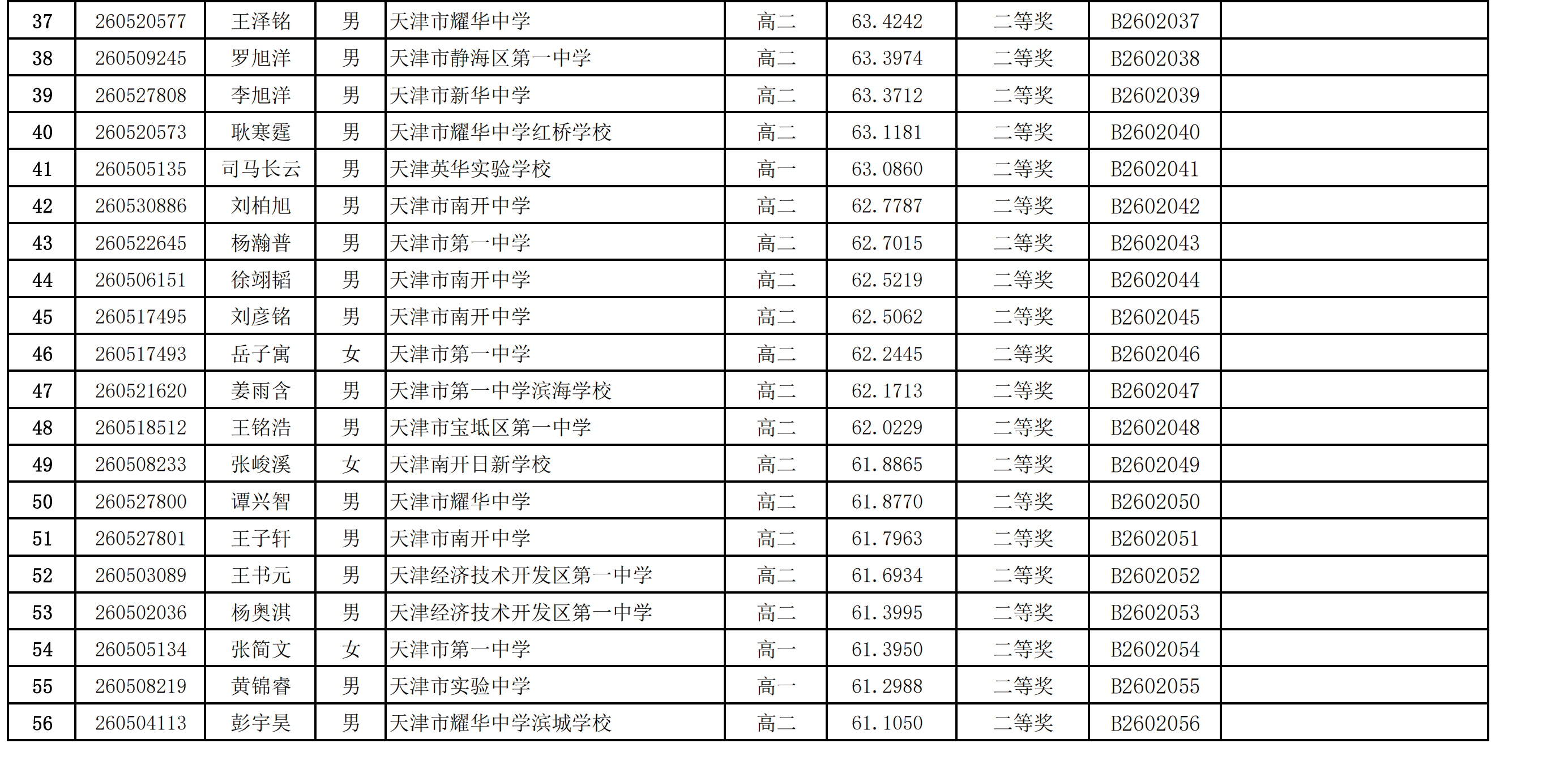 2026年中学生生物学联赛天津赛区省二获奖名单