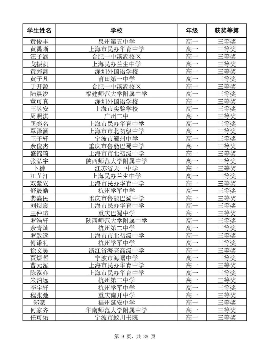 2026中国东南地区高中数学竞赛夏令营高一组三等奖获奖名单