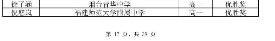2026中国东南地区高中数学竞赛夏令营高一组优胜奖获奖名单