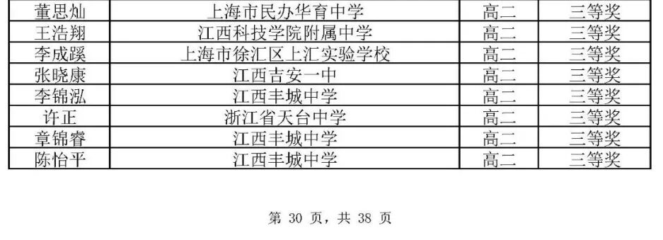 2026中国东南地区高中数学竞赛夏令营高二组三等奖获奖名单